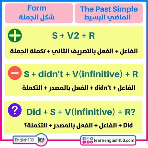 Past perfect simple شرح بالعربي